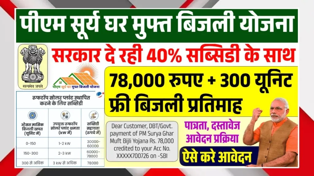 PM Surya Ghar Free Electricity Scheme